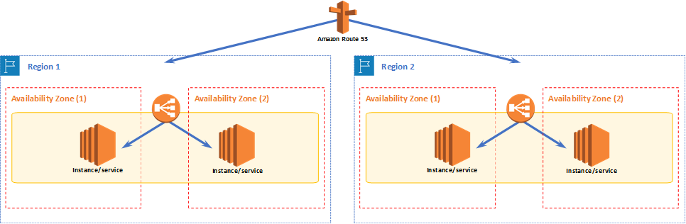 Cloud hosting and Disaster Recovery